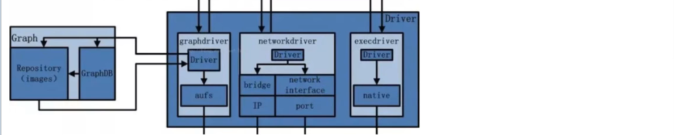 2022版Docker学习摘要 - 图30