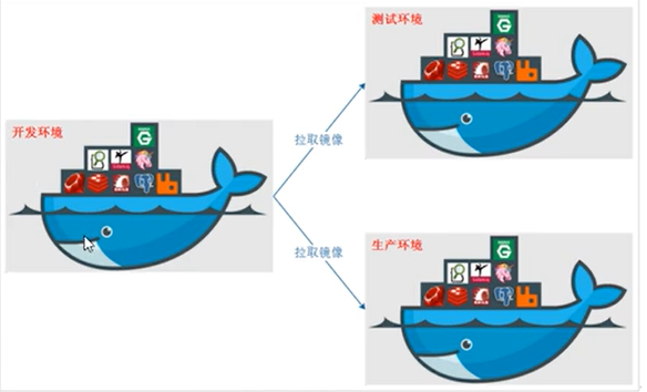 2022版Docker学习摘要 - 图19