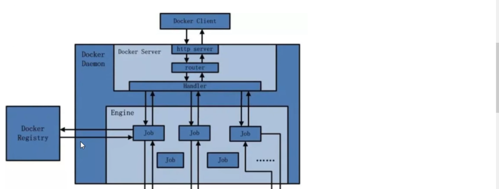 2022版Docker学习摘要 - 图29