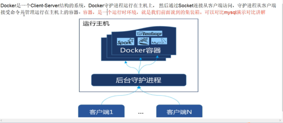 2022版Docker学习摘要 - 图27