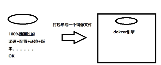 2022版Docker学习摘要 - 图5