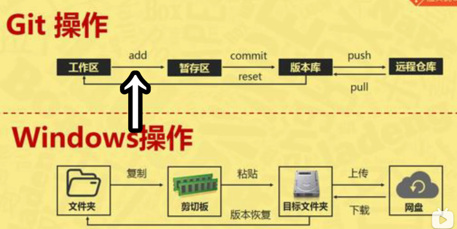 Git管理代码案例 - 图4