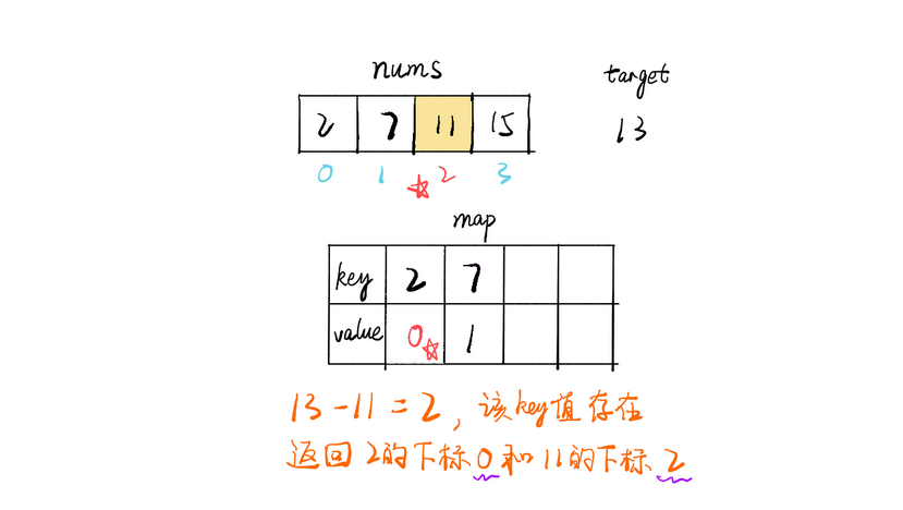 001-两数之和 - 图6