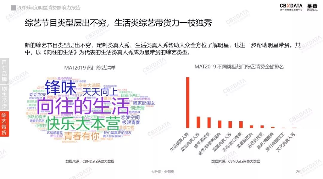 00后、轻量化、全平台，这是2020年明星带货的三大关键词