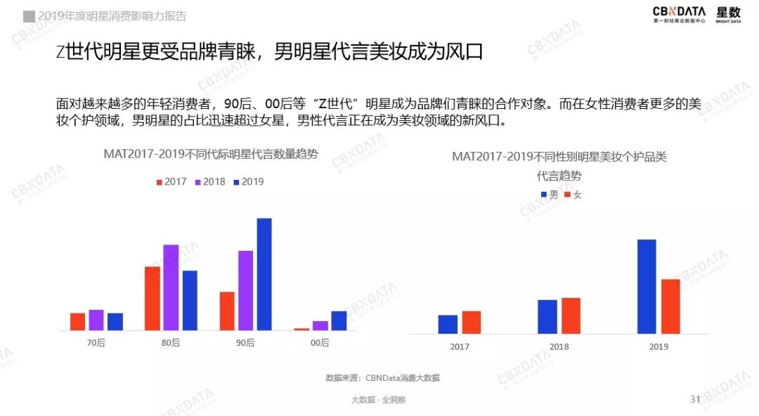 00后、轻量化、全平台，这是2020年明星带货的三大关键词