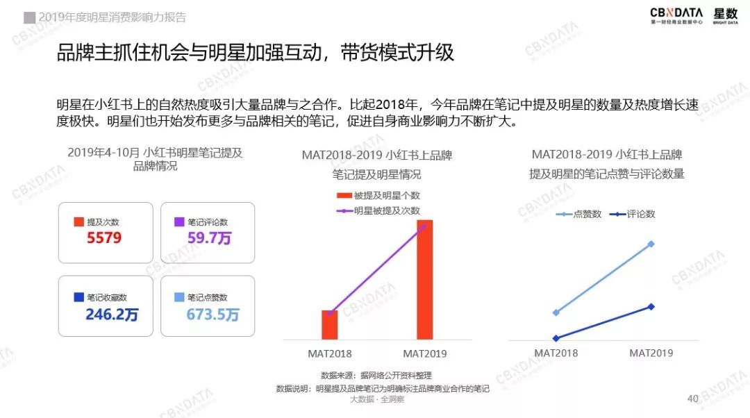 00后、轻量化、全平台，这是2020年明星带货的三大关键词 - 数英 - 图13