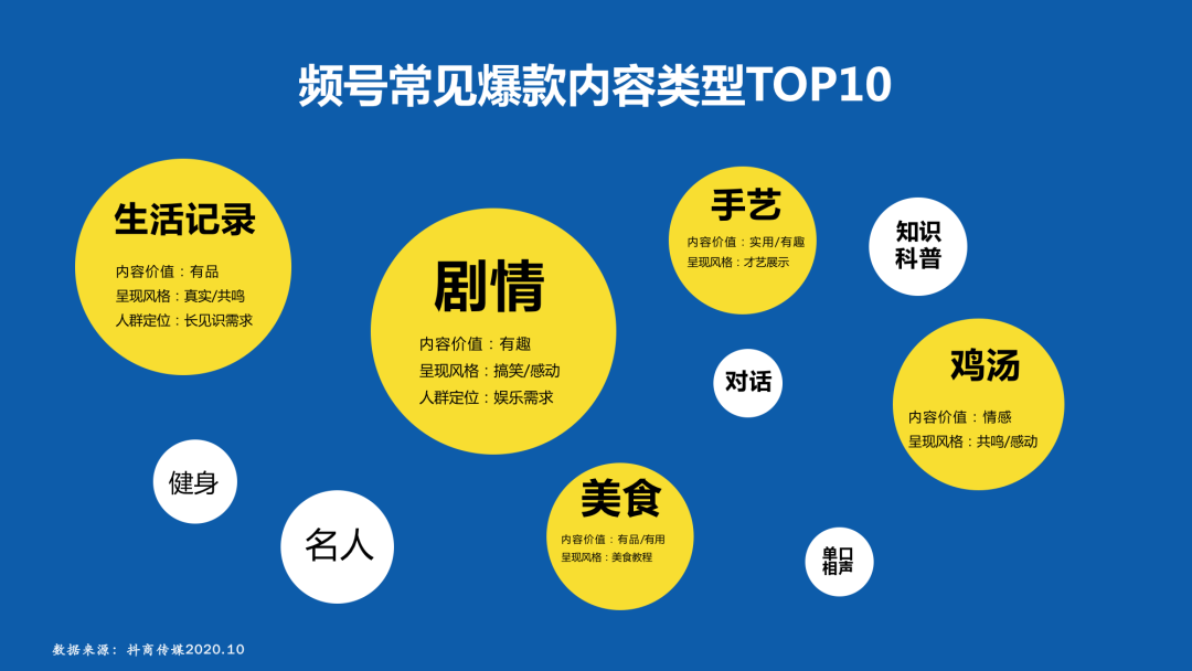 如何做好视频号的推广和运营？ - 数英 - 图4