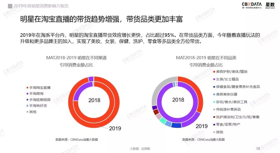 00后、轻量化、全平台，这是2020年明星带货的三大关键词