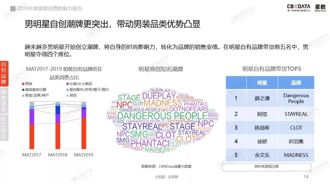 00后、轻量化、全平台，这是2020年明星带货的三大关键词