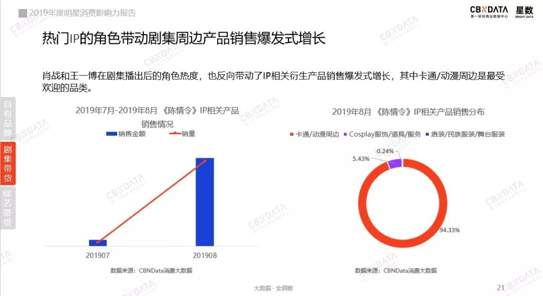 00后、轻量化、全平台，这是2020年明星带货的三大关键词