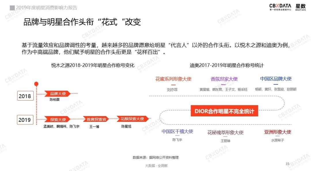 00后、轻量化、全平台，这是2020年明星带货的三大关键词