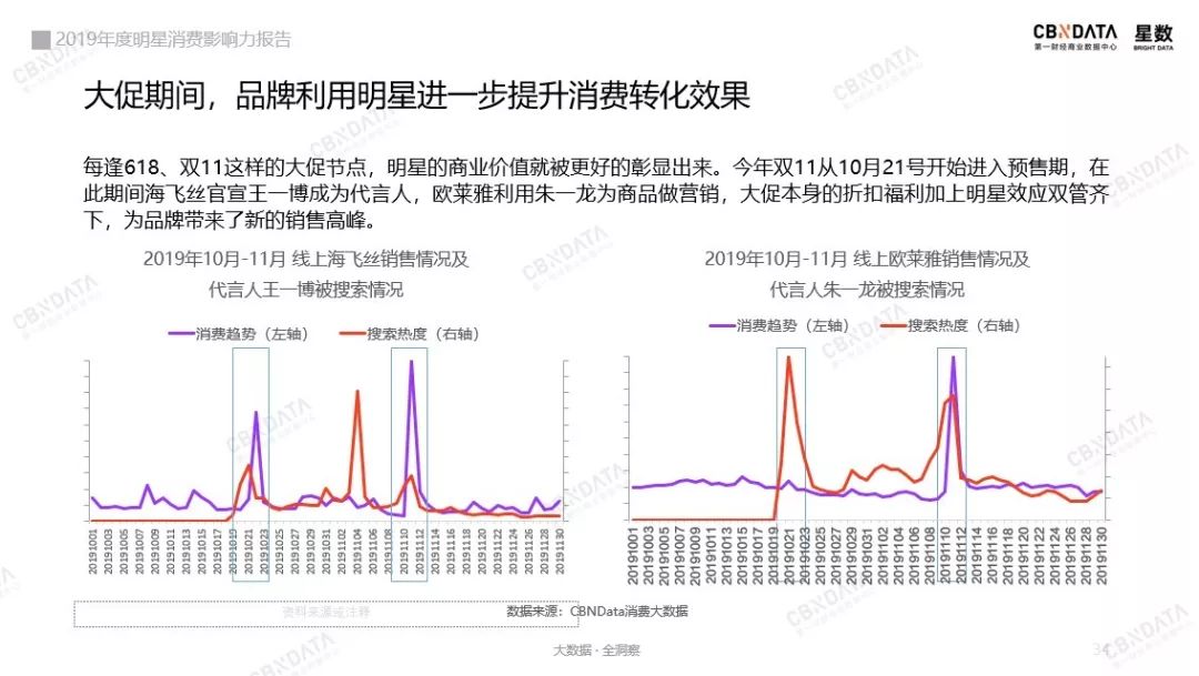 00后、轻量化、全平台，这是2020年明星带货的三大关键词