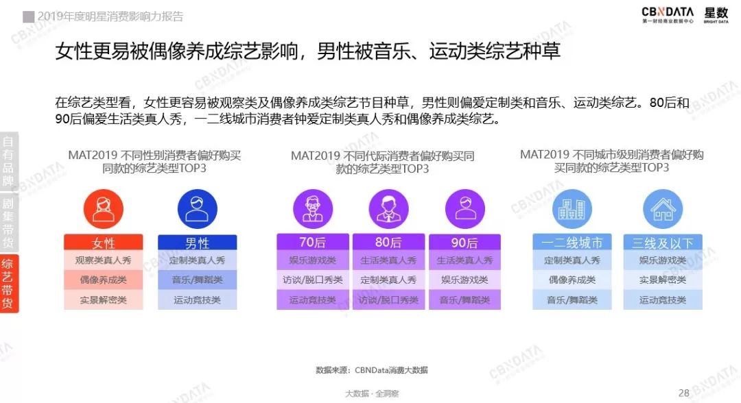 00后、轻量化、全平台，这是2020年明星带货的三大关键词