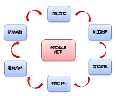 数据篇｜如何成为一个运营大牛（一）：运营中的那些数据 | 人人都是产品经理 - 图5