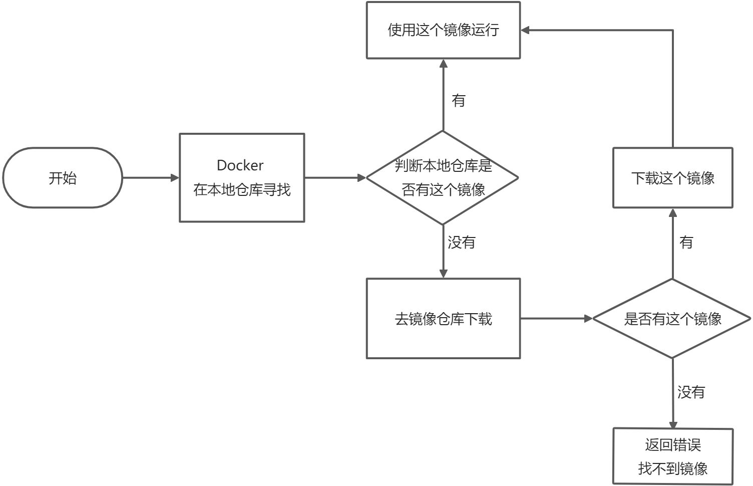 run 的运行流程 - 图1