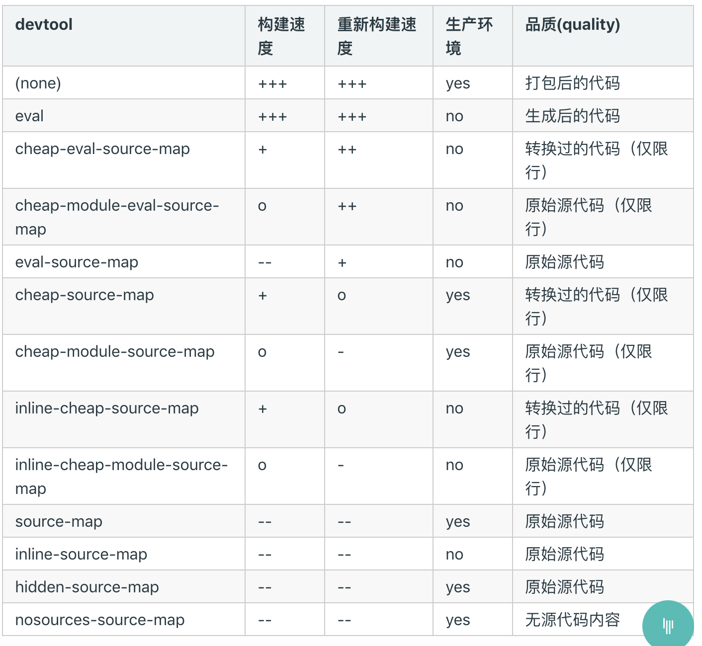 SourceMap - 图1