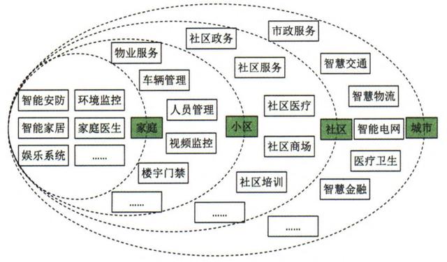 终于有人把物联网和边缘计算的关系说清楚了 - 图7