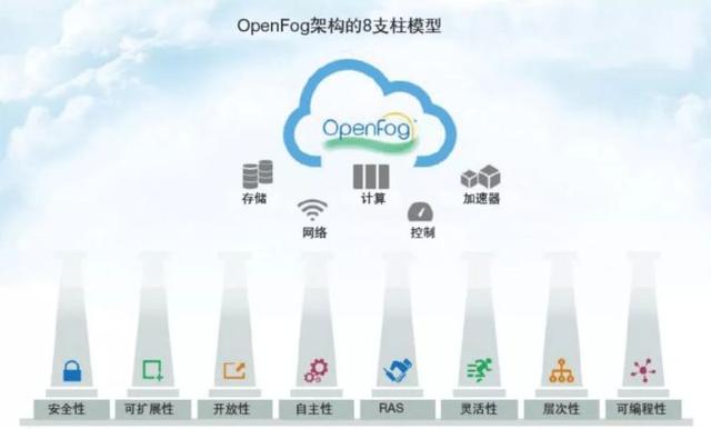 今天来重新认识雾计算 - 图5