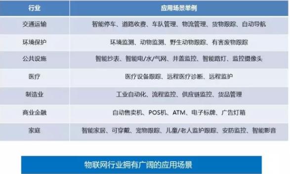 终于有人把物联网和边缘计算的关系说清楚了 - 图3