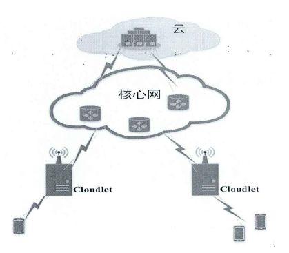 边缘计算的前世今生 - 图2