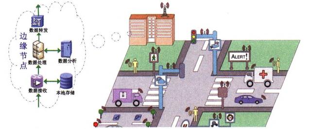 终于有人把物联网和边缘计算的关系说清楚了 - 图8