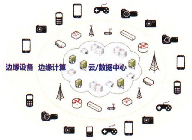 终于有人把物联网和边缘计算的关系说清楚了 - 图4