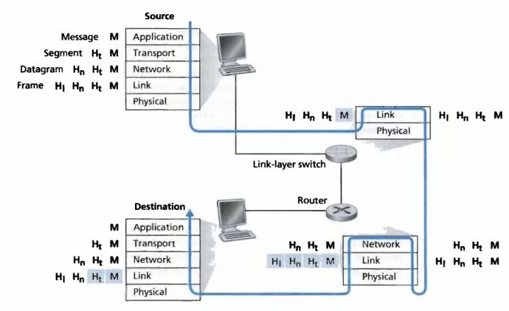 docker-bridge网络原理 - 图1