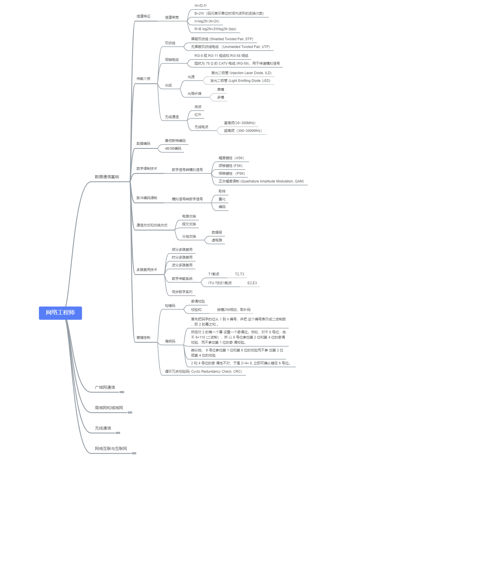 网络工程师思维图 - 图1