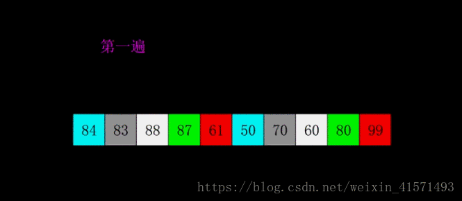 排序算法-python - 图4