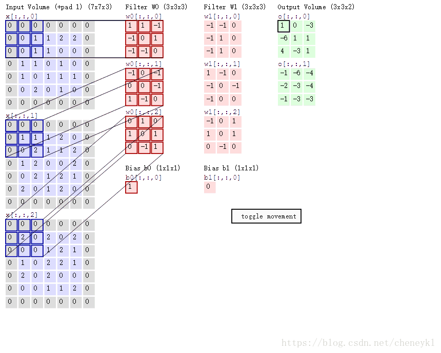 卷积神经网络简介 - 图4