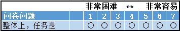 用户体验度量体系 - 图26