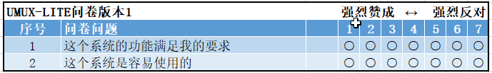 用户体验度量体系 - 图39