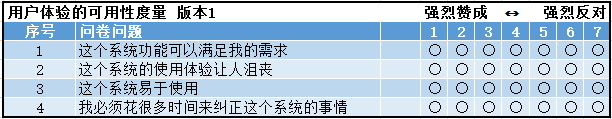 用户体验度量体系 - 图38