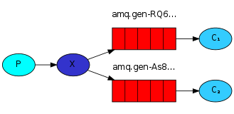 rabbitMq 的基本设计 - 图1