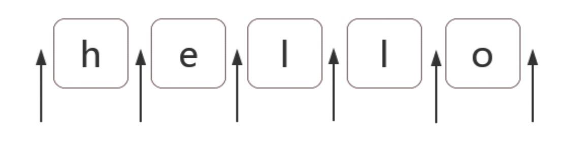 JavaScript正则表达式随记 - 图1