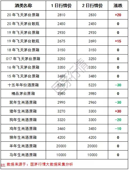 液体黄金，抢1499茅台倒卖挣千元，出协议提升抢购胜率 - 图8