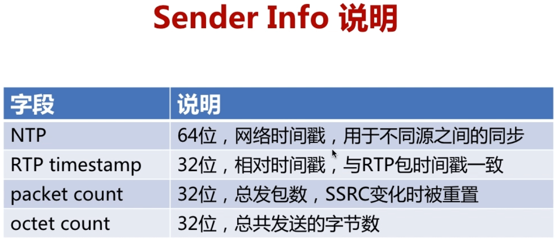 第9章 UDP/RTP/RTCP 详解 - 图10