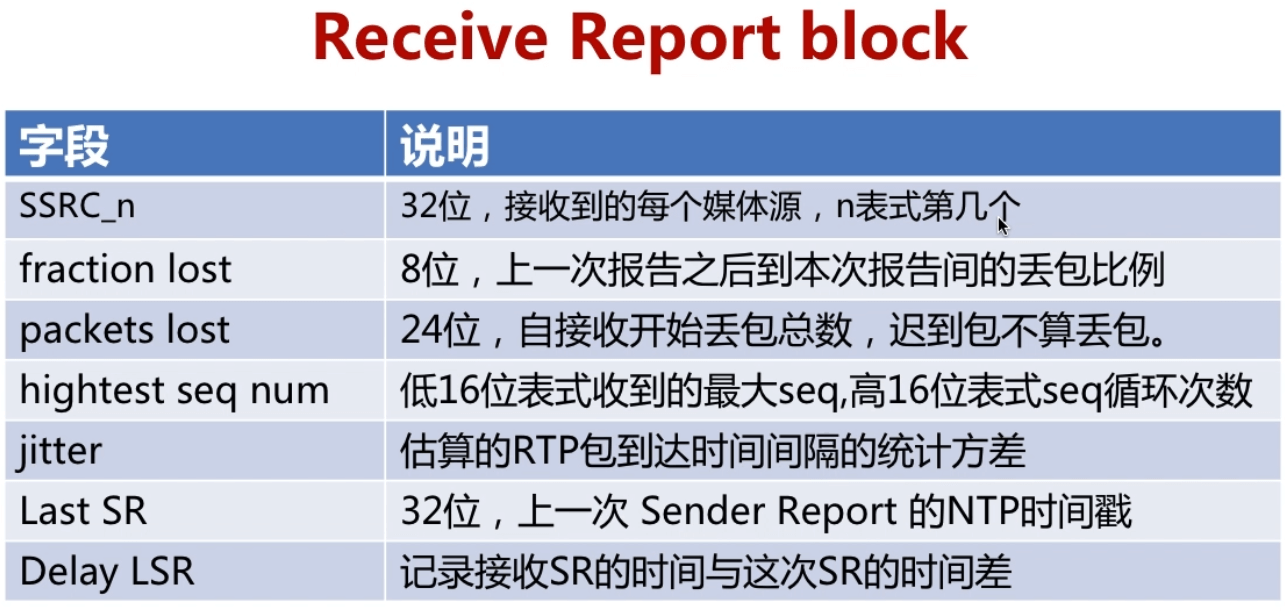 第9章 UDP/RTP/RTCP 详解 - 图12