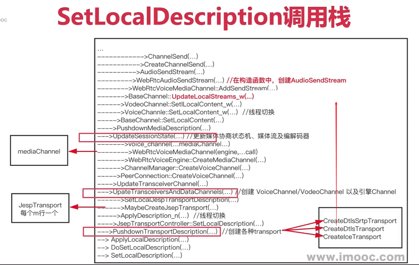 6-10 源码分析-SetLocalDescription之二 - 图1