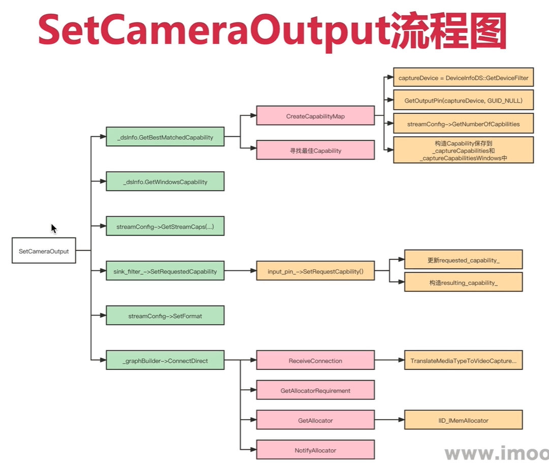 8-18-19 源码分析-连接Filter(调用SetCameraOutput函数) - 图1