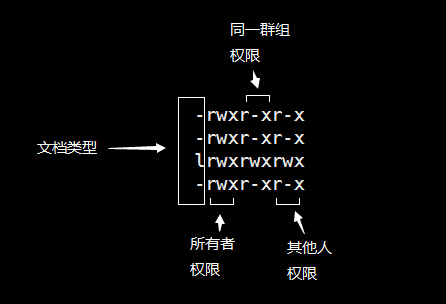 Linux常用命令 - 图2
