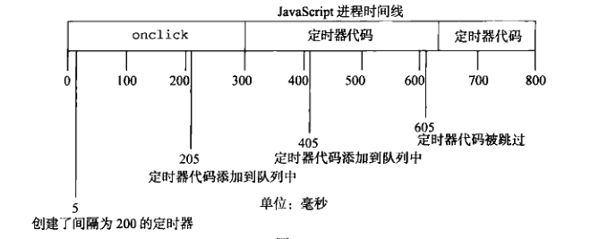 高级技巧 - 图19