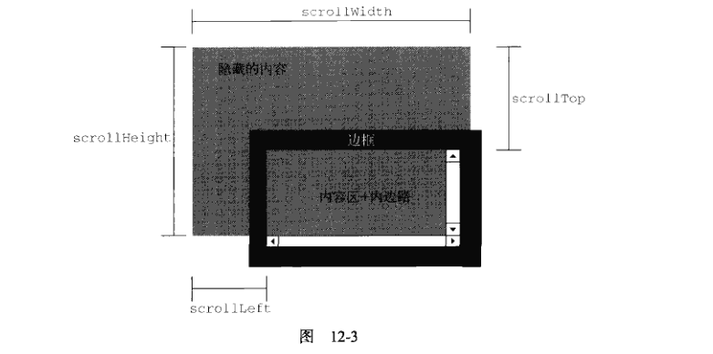 DOM2级和DOM3级 - 图27