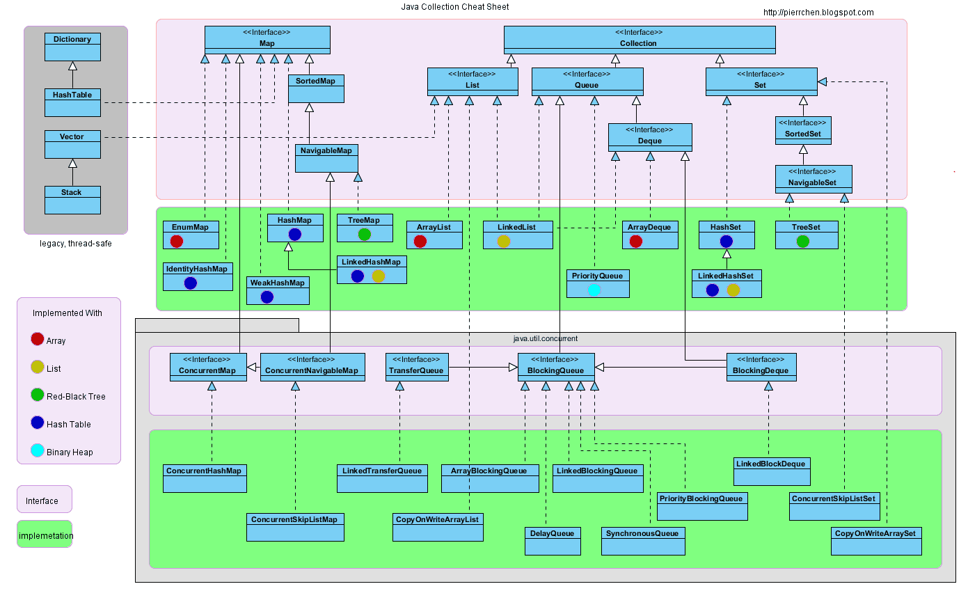 1.Collection集合 - 图1