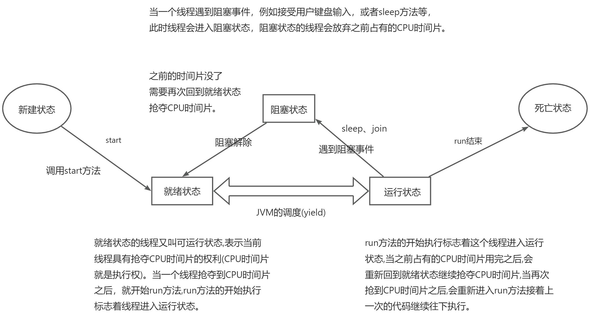 JUC基础 - 图3