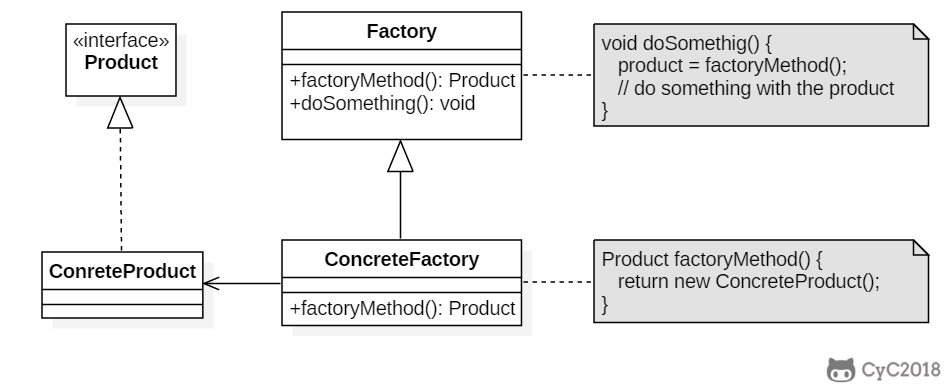工厂模式 - 图2