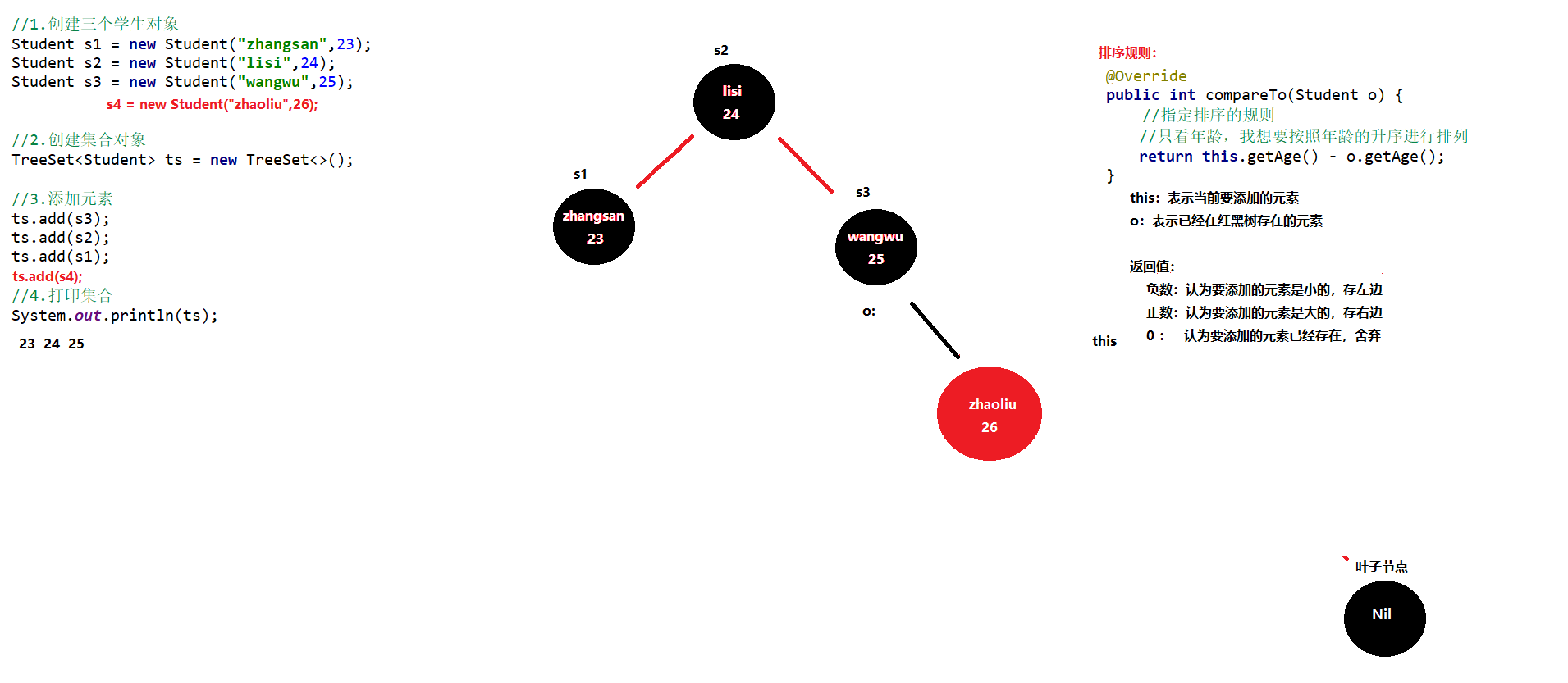 TreeSet添加数据的过程.png