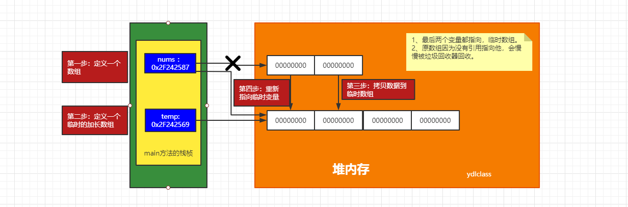 二、数组和链表 - 图5