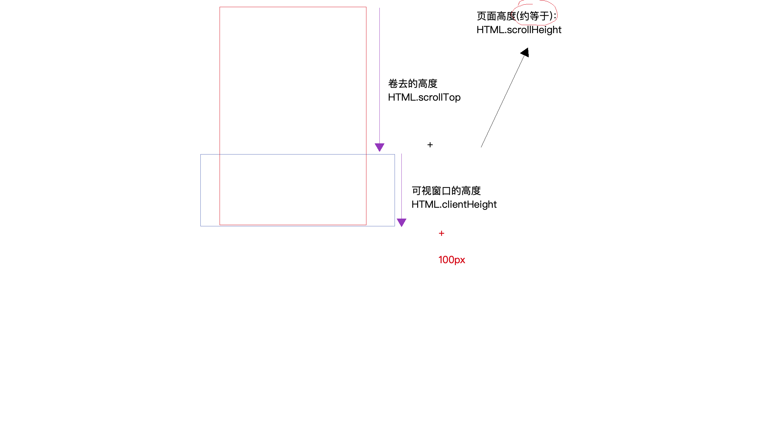 滚动到底部加载更多数据.png