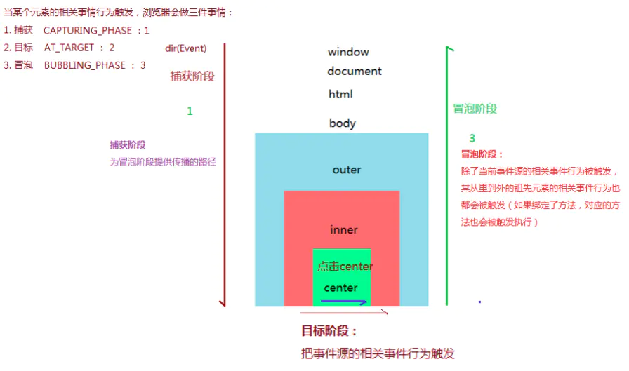 DOM事件 - 图13